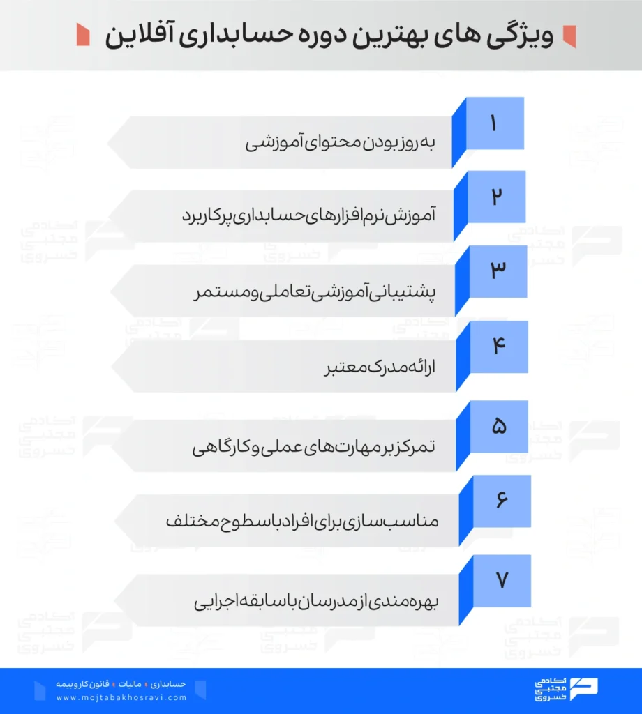 ویژگی های بهترین دوره حسابداری آفلاین