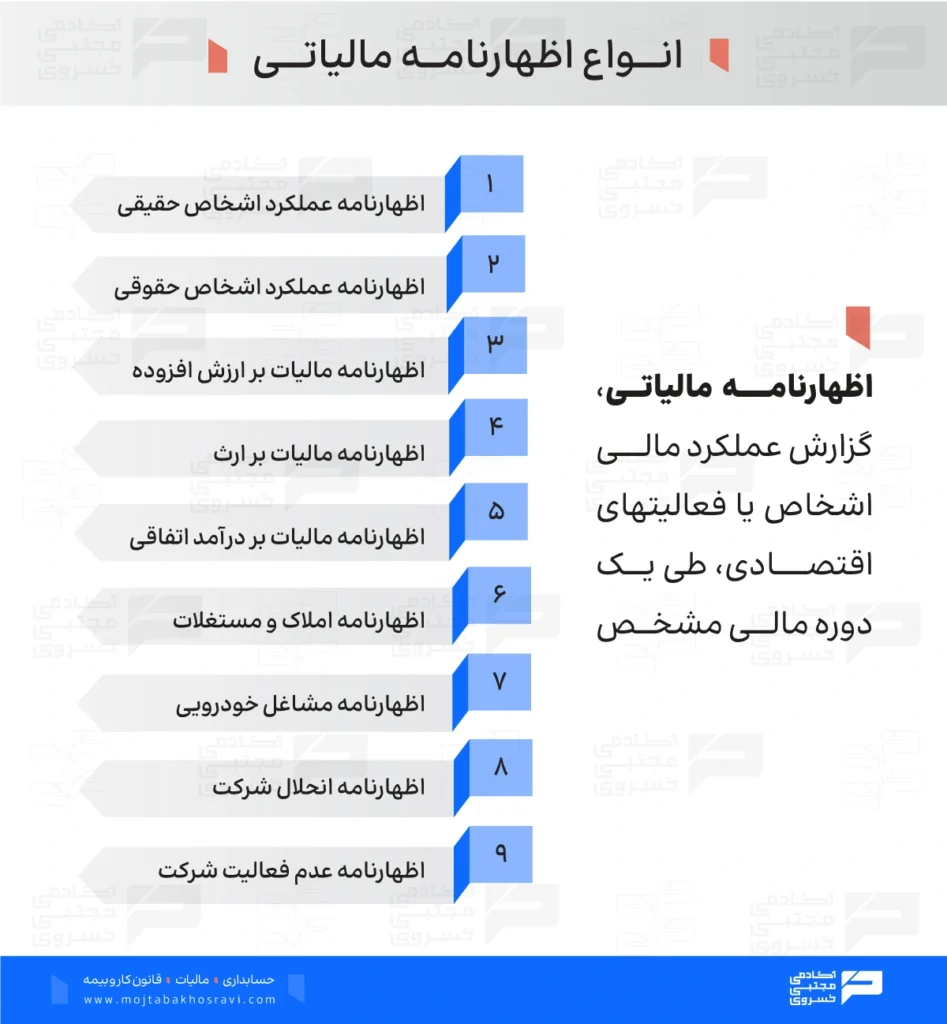 انواع اظهارنامه مالیاتی