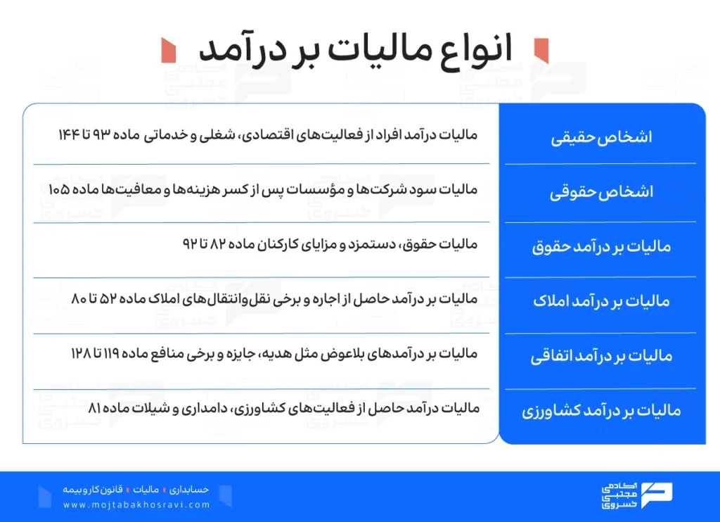 جدول انواع مالیات بر درآمد