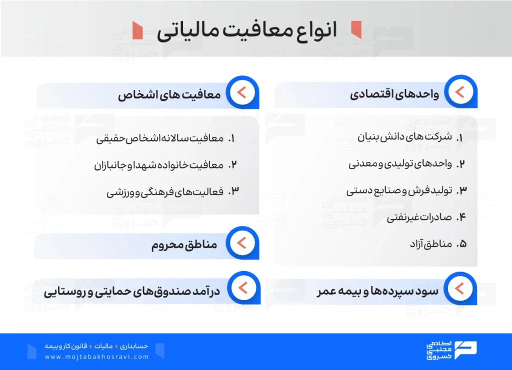 انواع معافیت مالیاتی
