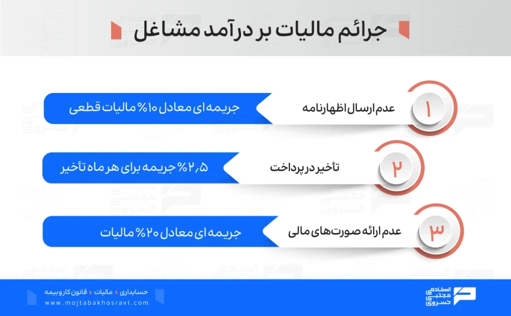 جرائم مالیات مشاغل چیست؟