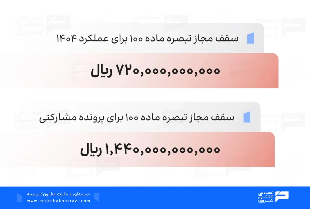 سقف تبصره ماده 100 سال 1405