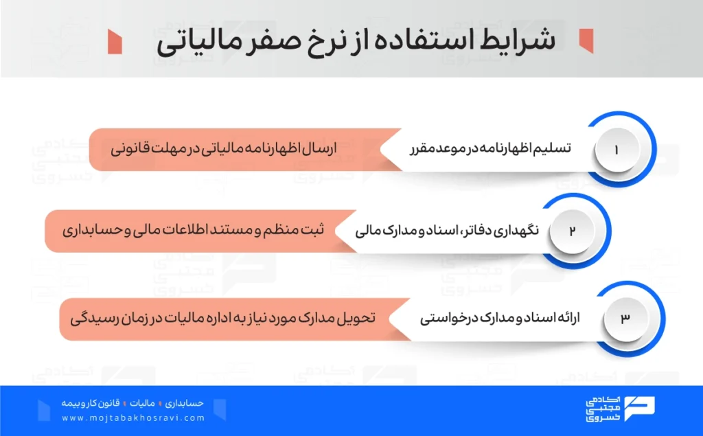 شرایط استفاده از نرخ صفر مالیاتی