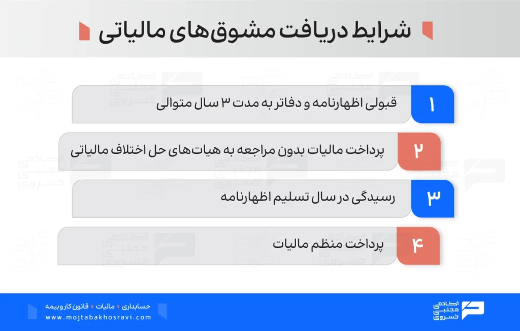 شرایط استفاده از مشوق های مالیاتی