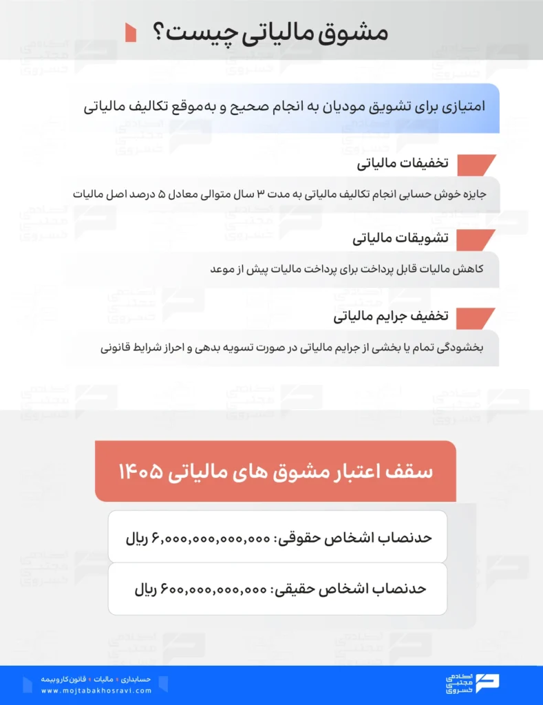مشوق مالیاتی چیست