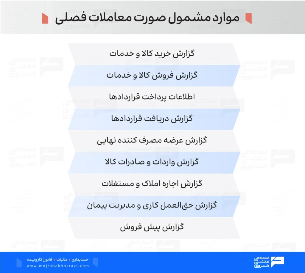 چه مواردی باید در معاملات فصلی رد شود؟