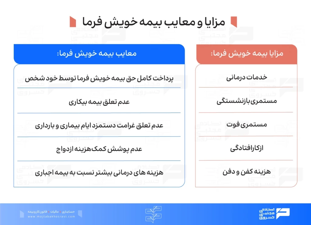 معایب و مزایای بیمه خویش فرما تامین اجتماعی