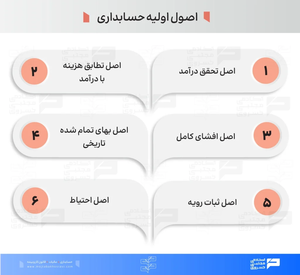 اصول اولیه حسابداری کدامند؟