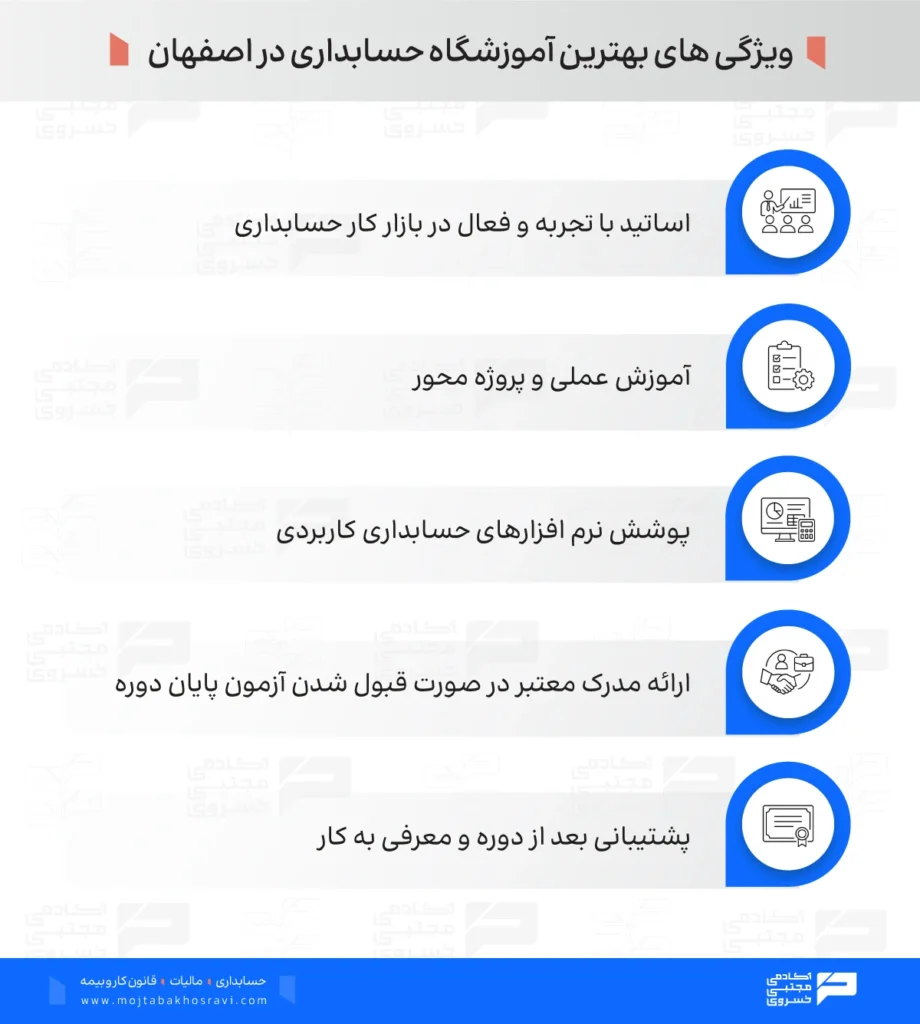ویژگی های بهترین آموزشگاه حسابداری اصفهان