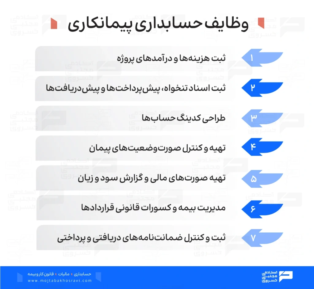 وظایف حسابداری پیمانکاری
