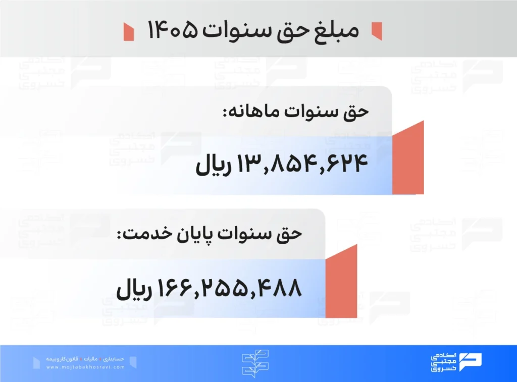 مبلغ حق سنوات