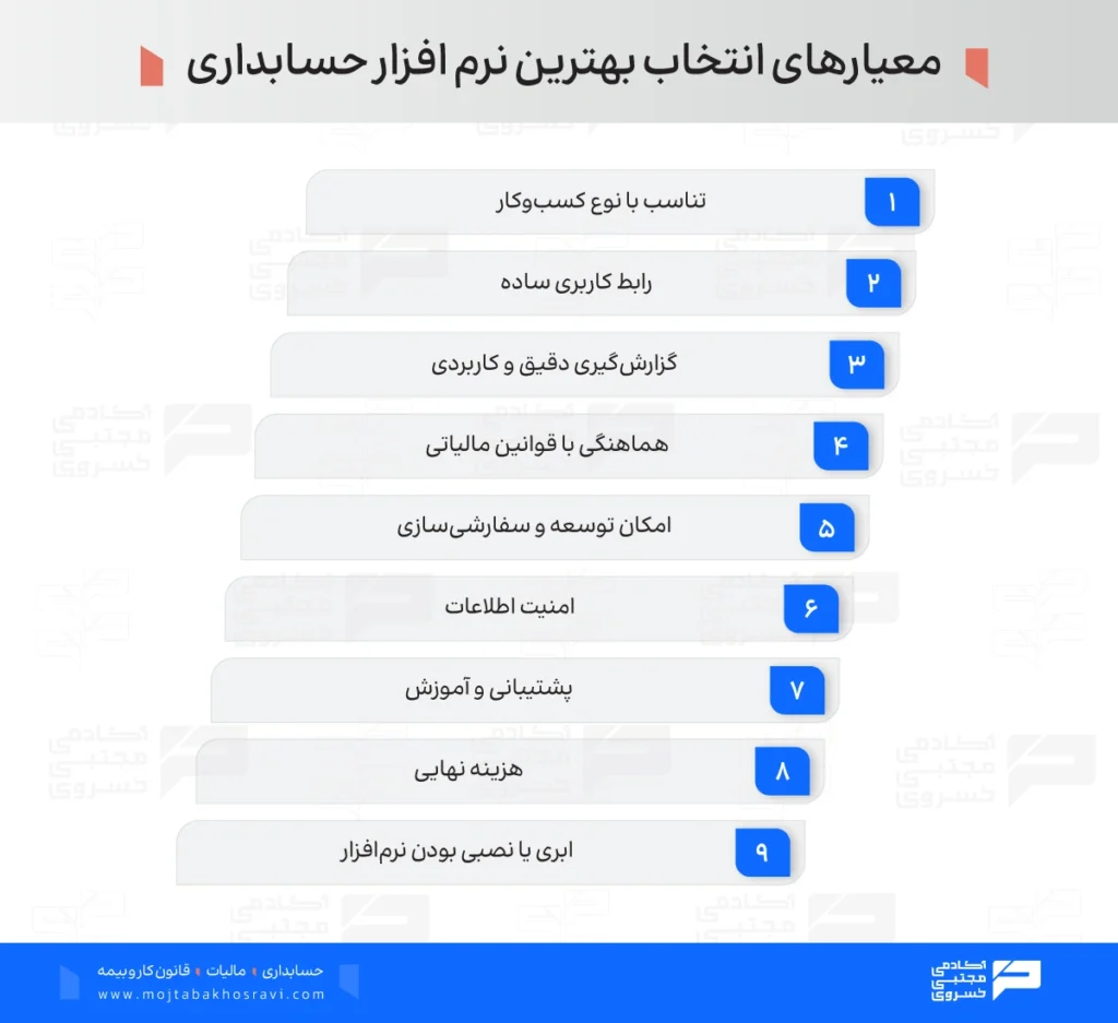 معیارهای انتخاب بهترین نرم افزارهای حسابداری