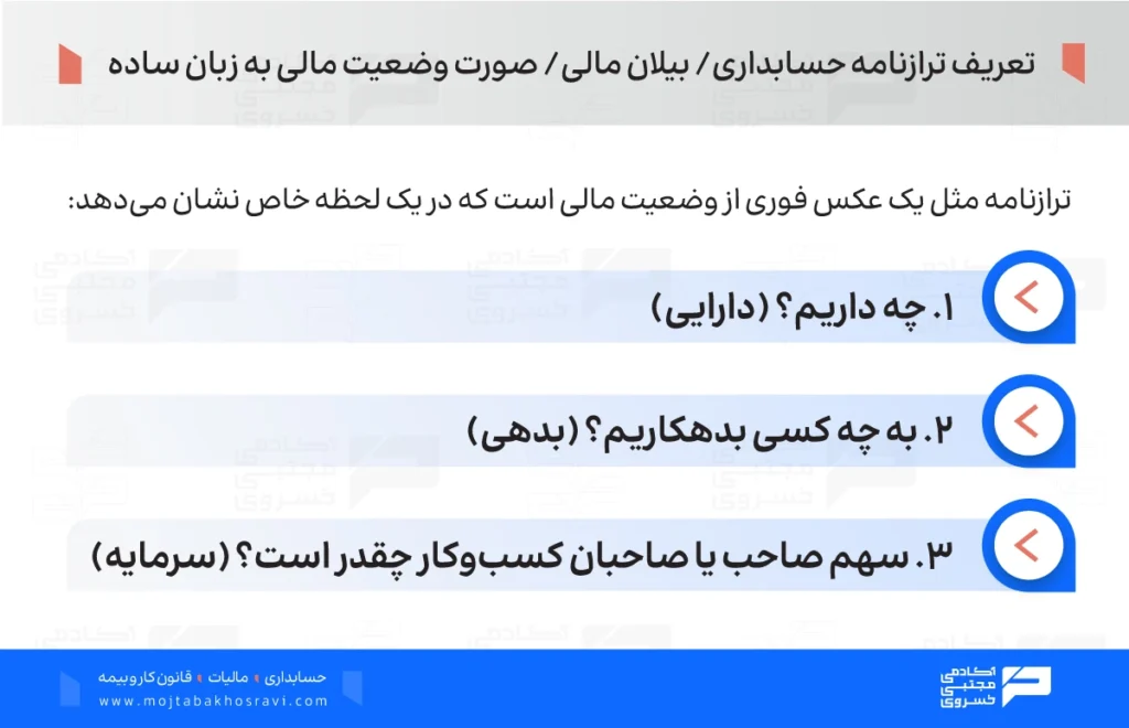 تعریف ترازنامه حسابداری