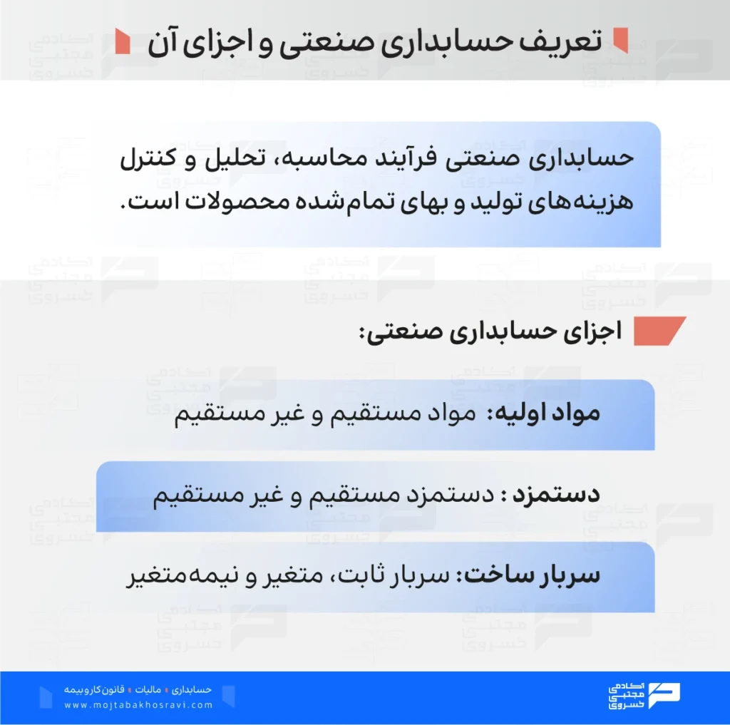 تعریف حسابداری صنعتی و اجزای آن