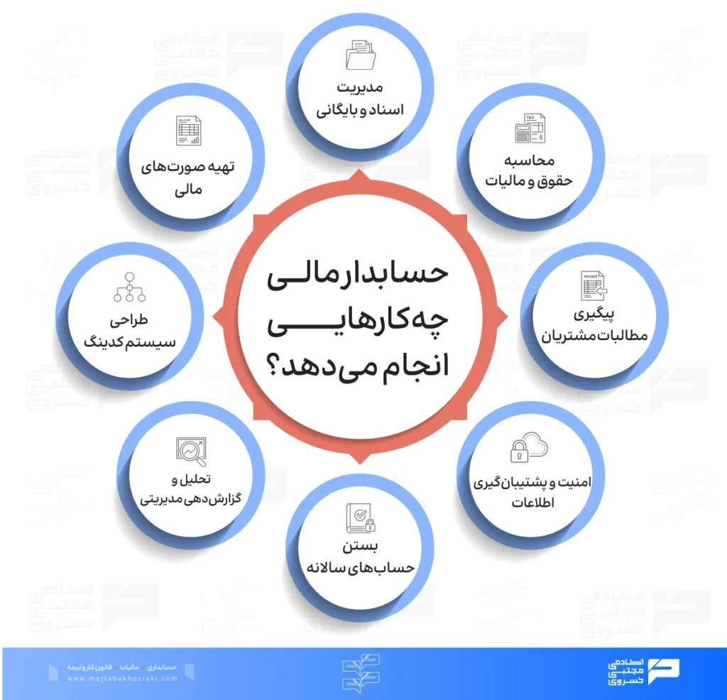 حسابدار مالی چه وظایفی دارد؟