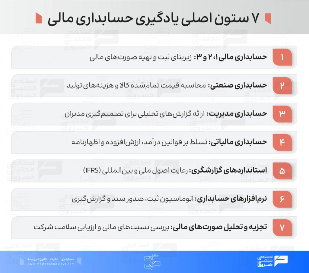 ۷ ستون اصلی یادگیری حسابداری مالی