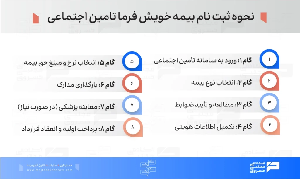 گام به گام ثبت نام بیمه خویش فرما تامین اجتماعی