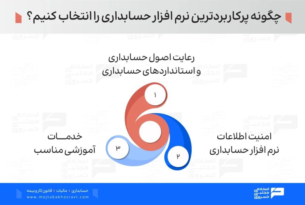نحوه انتخاب پرکاربردترین نرم افزار حسابداری
