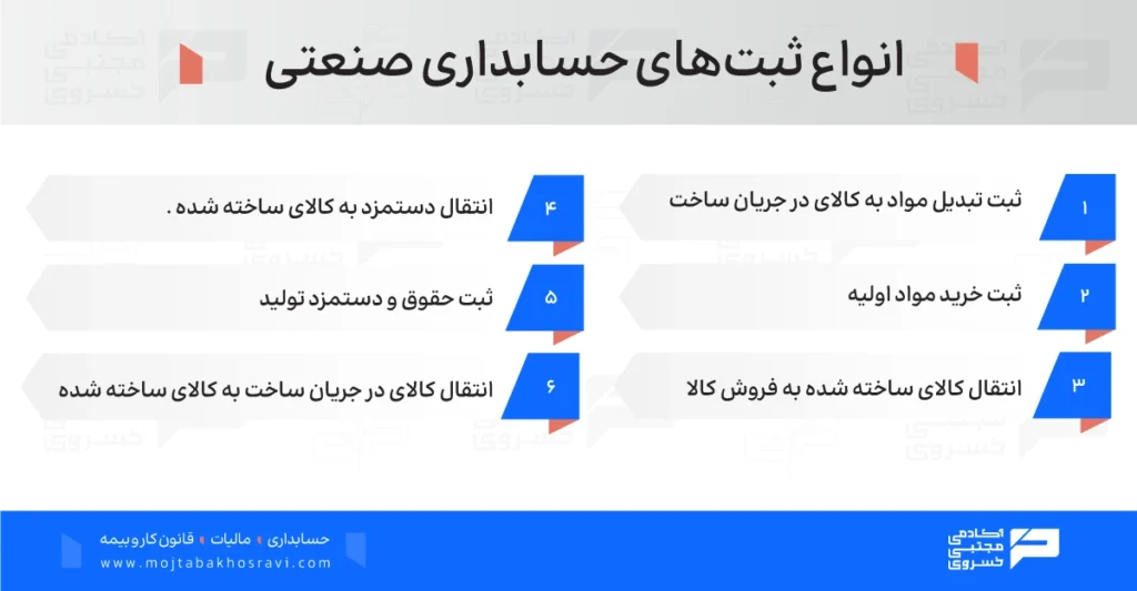 انواع ثبت های حسابداری صنعتی