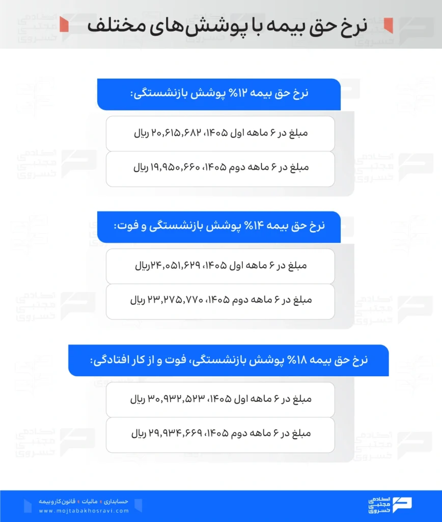 نرخ حق بیمه زنان خانه دار