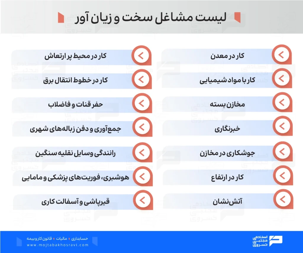 لیست مشاغل سخت و زیان آور