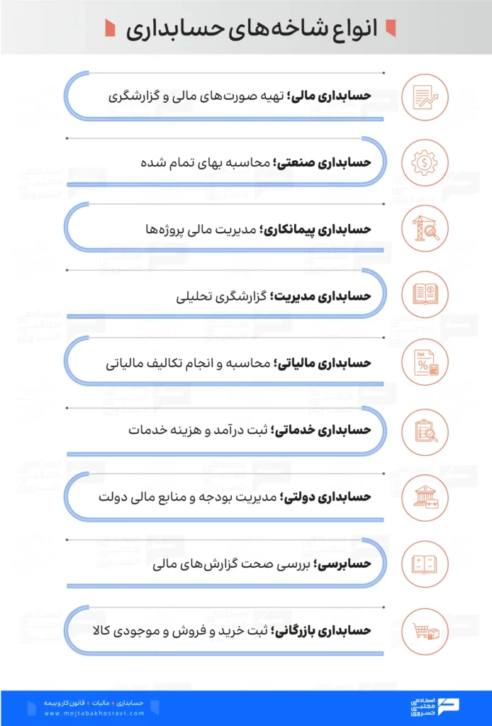 انواع شاخه های حسابداری