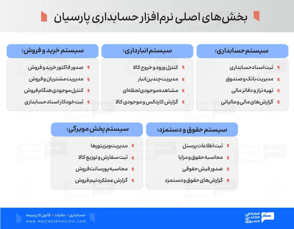 بخش های اصلی نرم افزار پارسیان