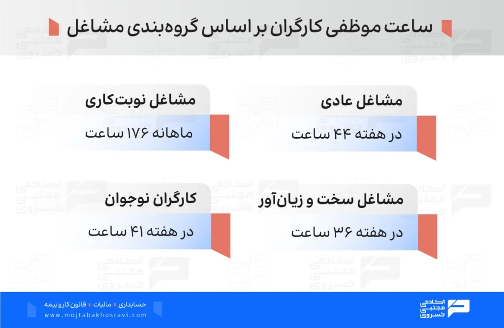 ساعات موظفی کارگران براساس گروه بندی مشاغل