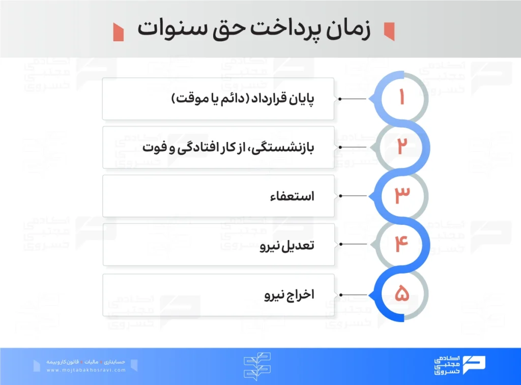 زمان پرداخت حق سنوات