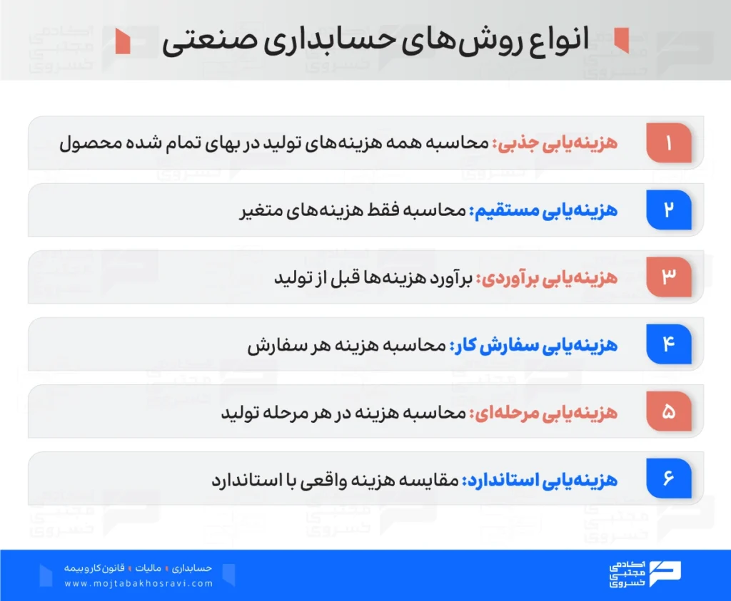 انواع روش های حسابداری صنعتی