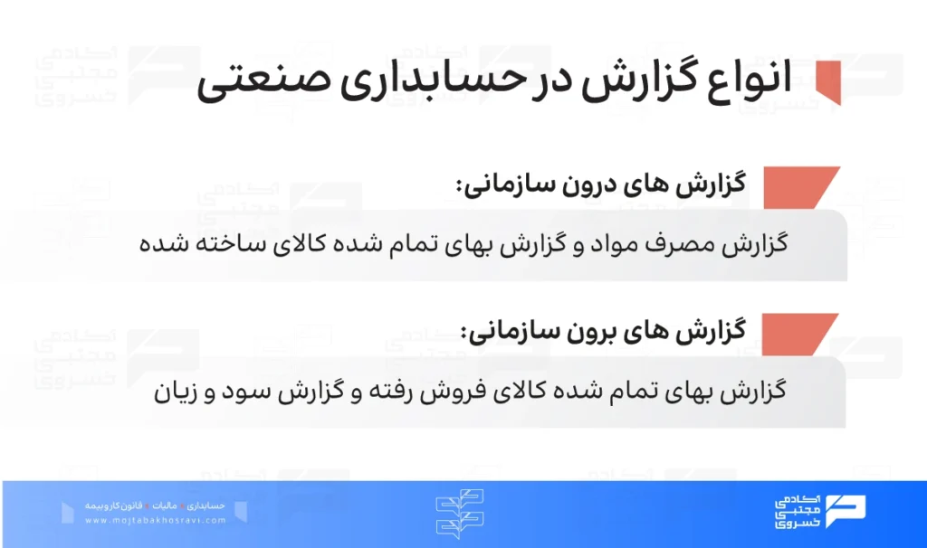 انواع گزارش در حسابداری صنعتی
