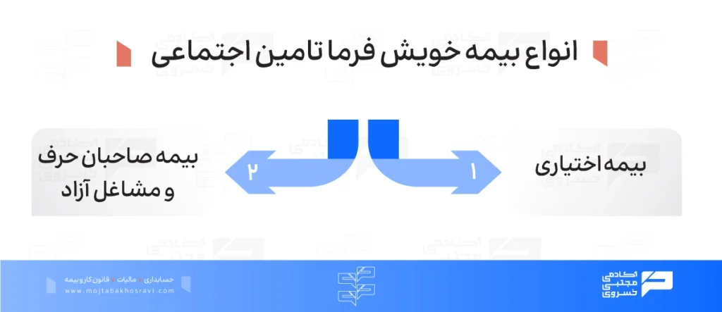 انواع بیمه خویش فرما تامین اجتماعی