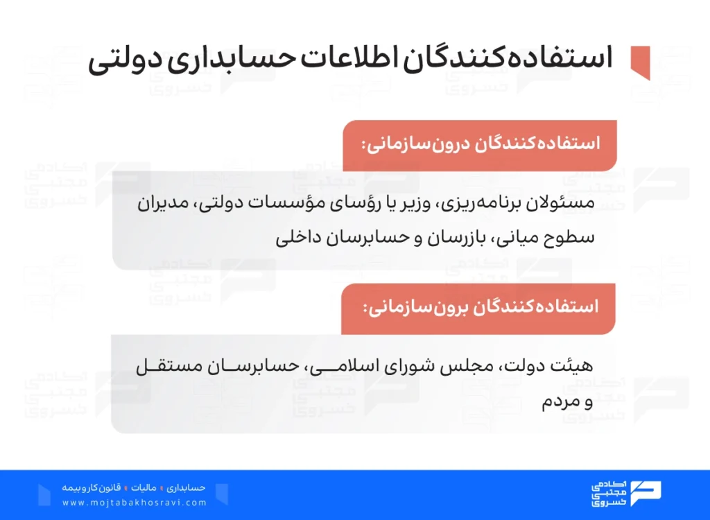 استفاده کنندگان اطلاعات حسابداری دولتی
