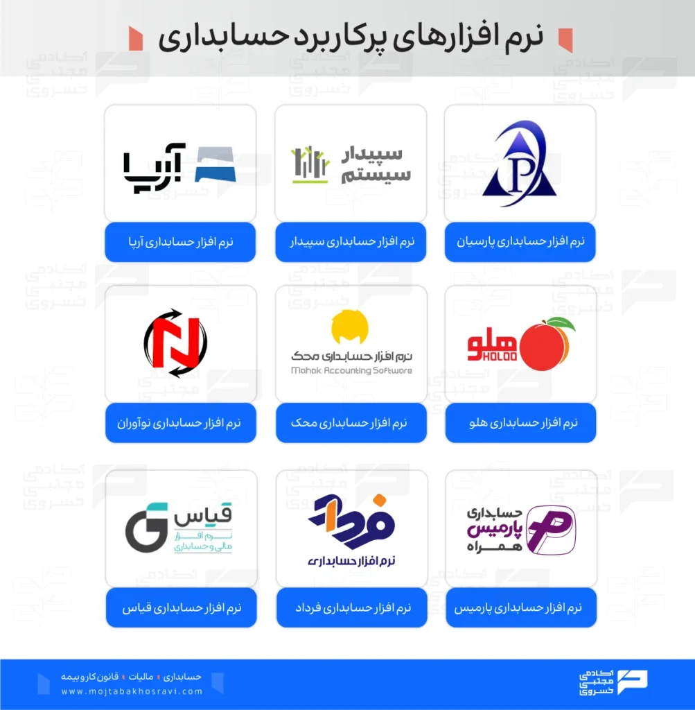 نرم افزارهای حسابداری پرکاربرد
