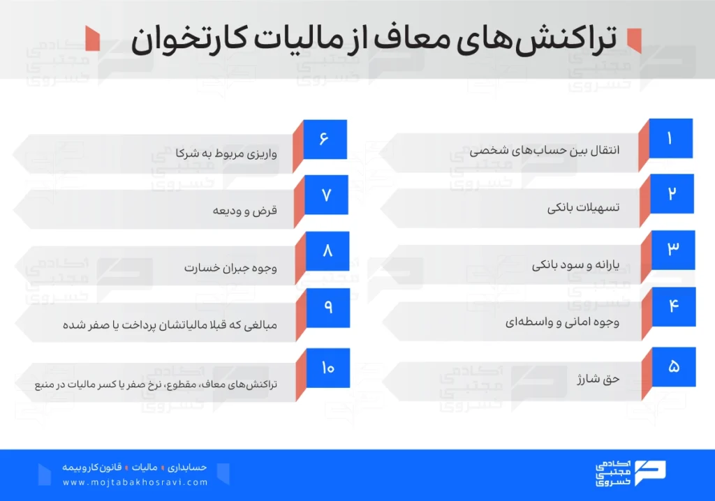 تراکنش‌های معاف از مالیات کارتخوان