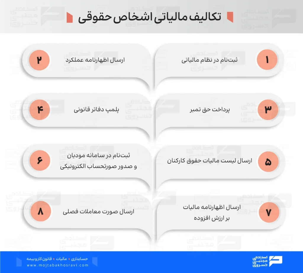 تکالیف مالیاتی اشخاص حقوقی