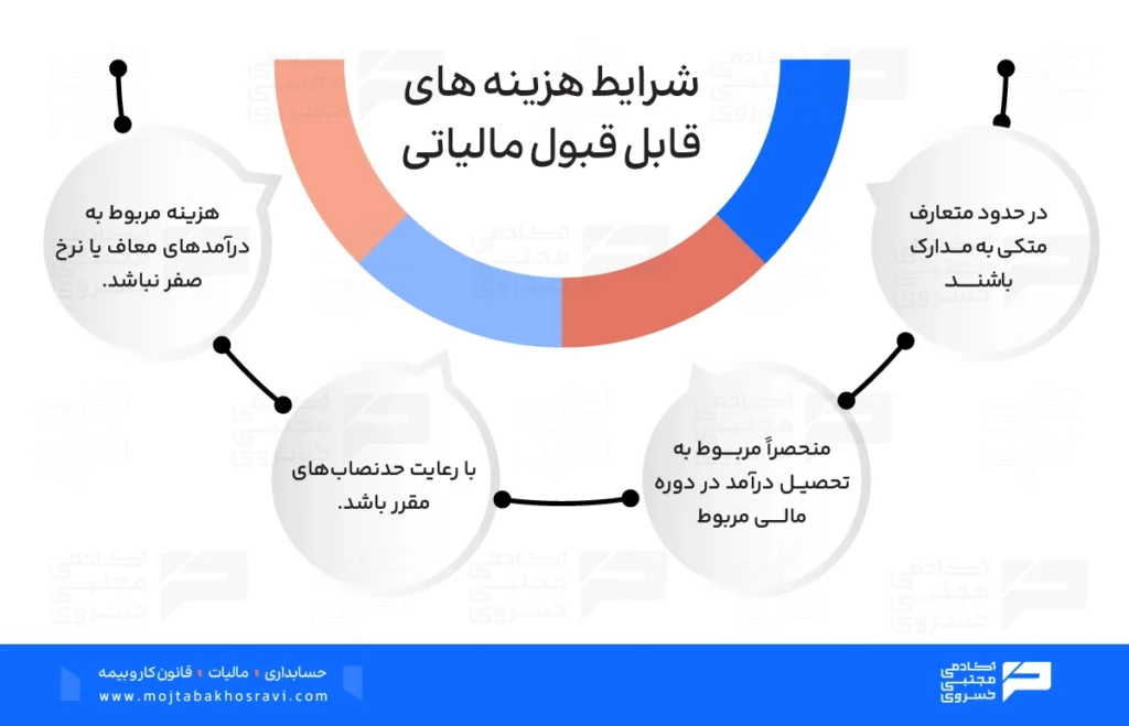 شرایط هزینه های قابل قبول مالیاتی