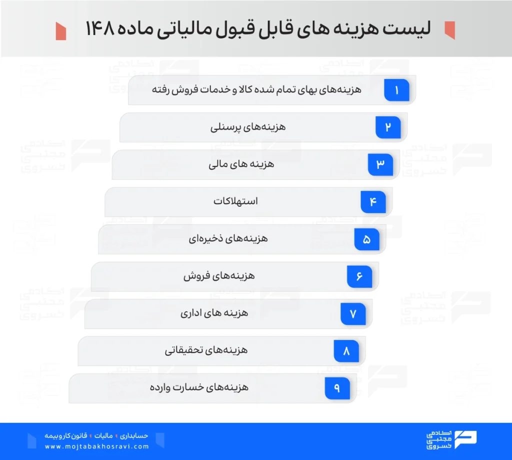هزینه های قابل قبول مالیاتی ماده 148