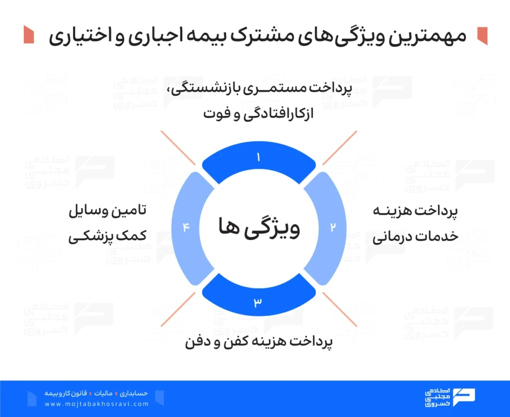 مشترکات بیمه اجباری و اختیاری