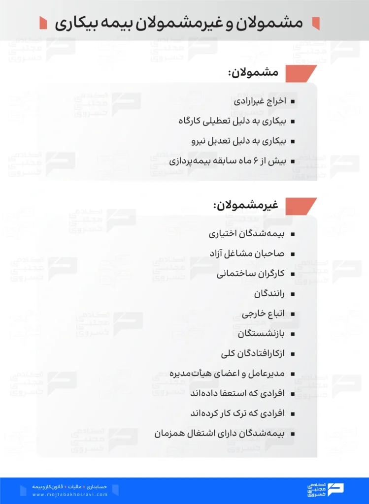 مشمولان و غیرمشمولان بیمه بیکاری