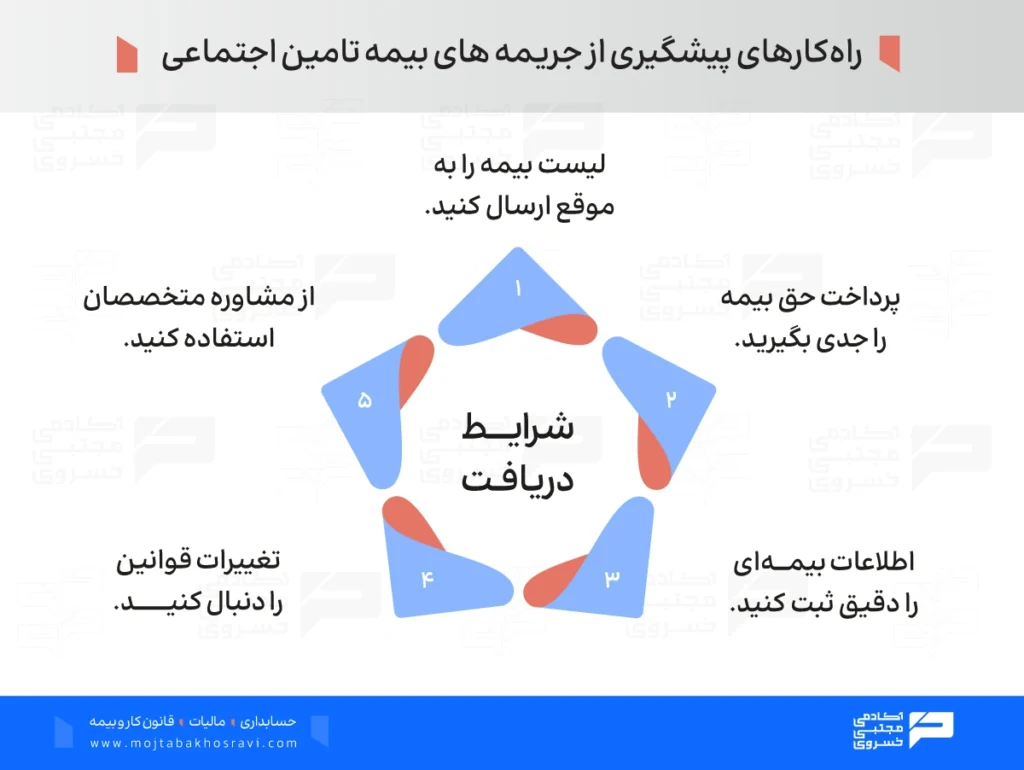 راه های پیشگیری از جریمه های بیمه تامین اجتماعی