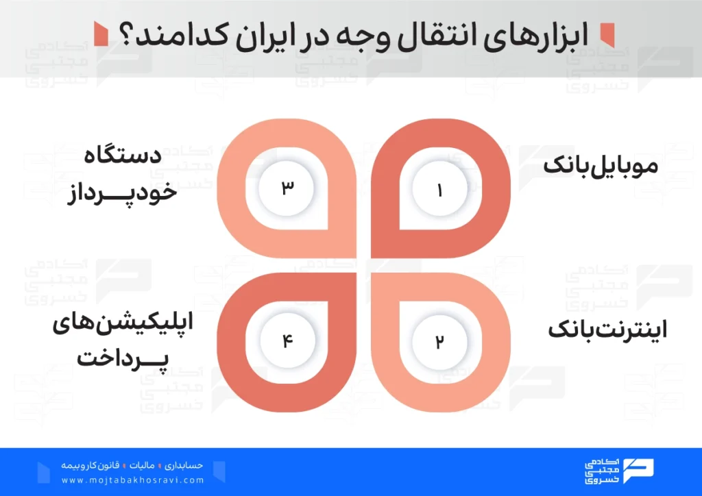 ابزارهای انتقال وجه در ایران کدامند؟