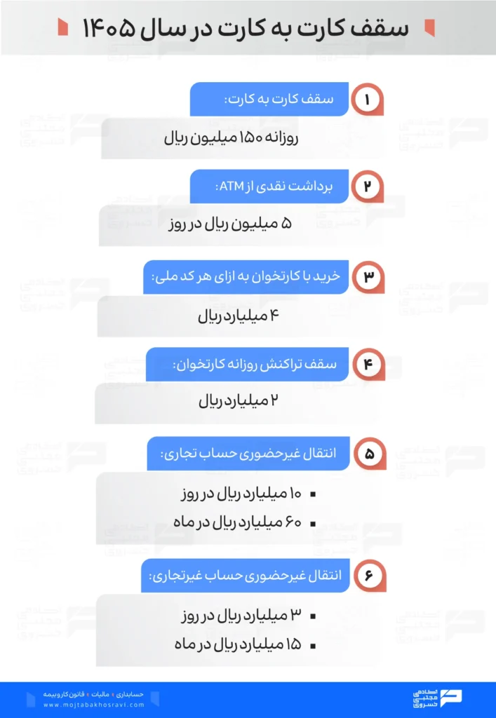سقف کارت به کارت در سال 1405