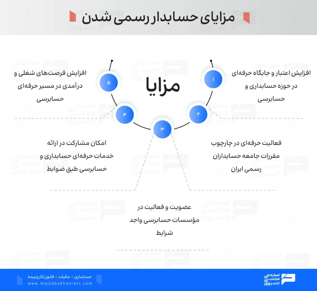 مزایای حسابدار رسمی شدن