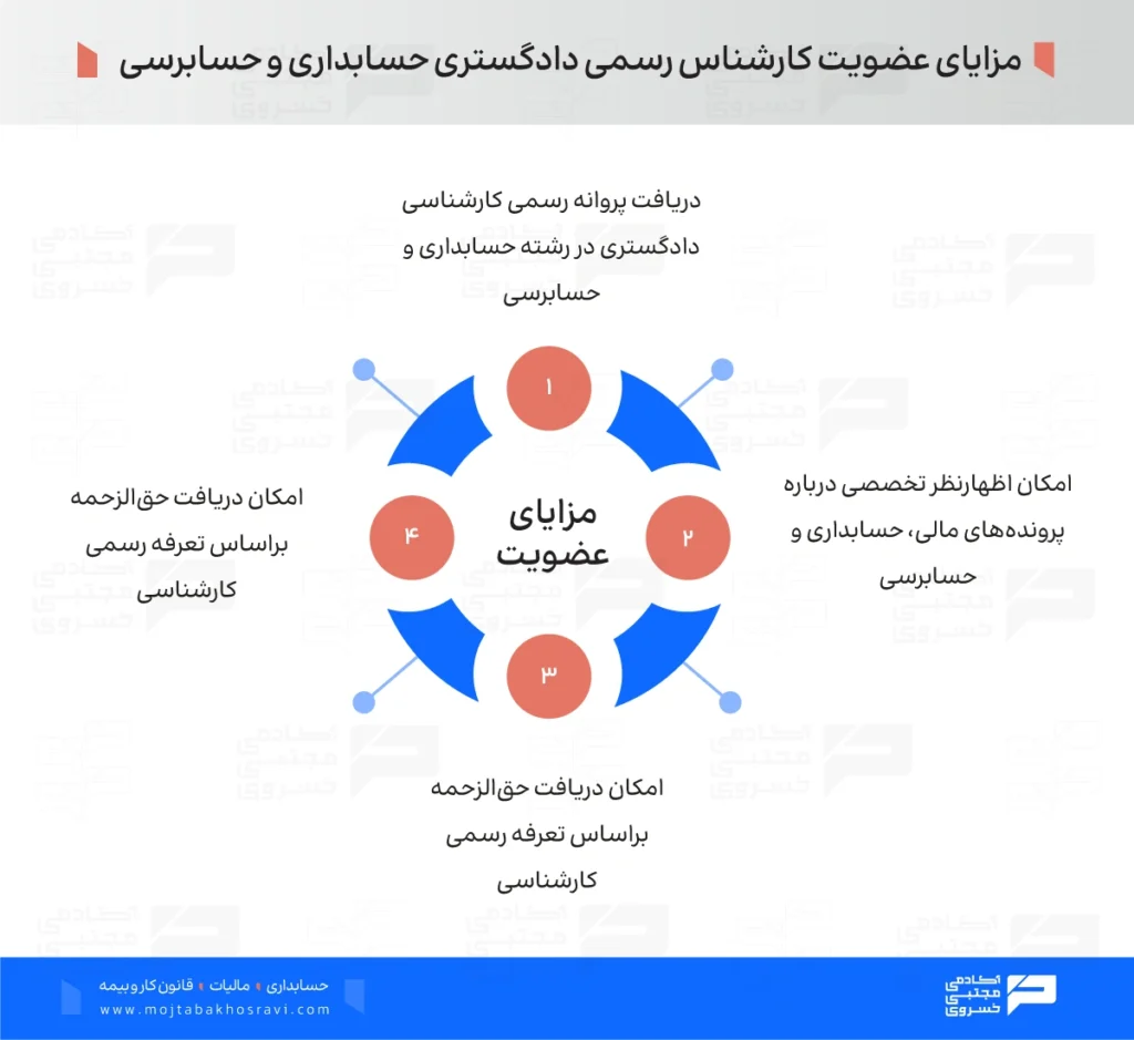 مزایای عضویت کارشناس رسمی دادگستری حسابداری و حسابرسی
