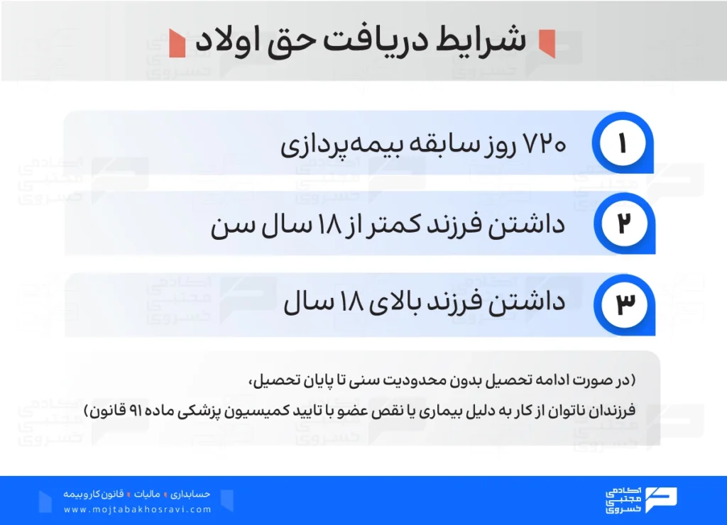 شرایط دریافت حق اولاد 1405