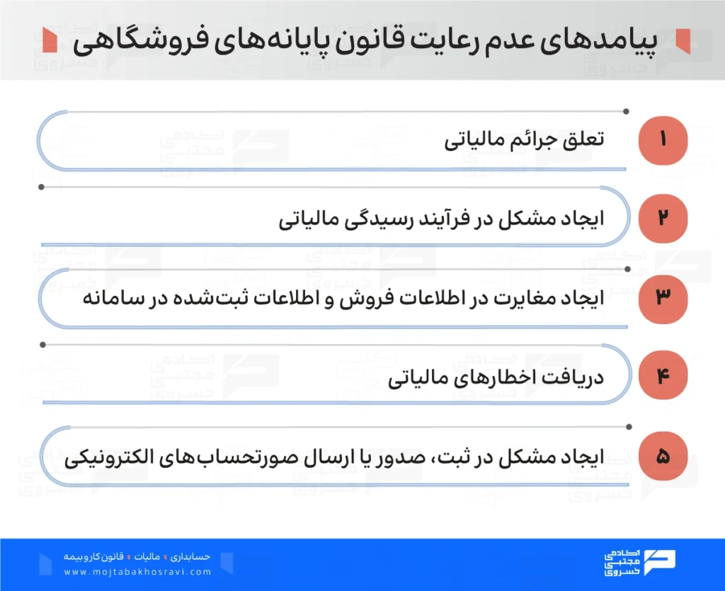 پیامدهای عدم رعایت قوانین پایانه های فروشگاهی