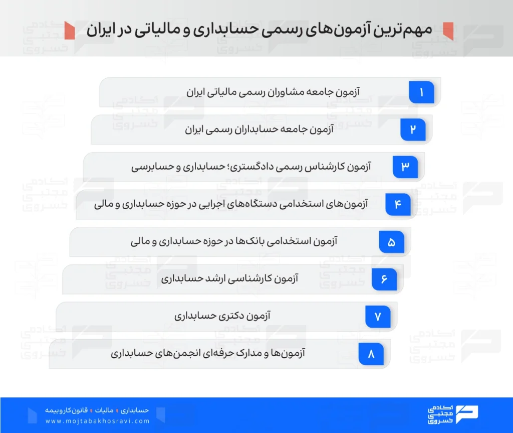 مهمترین آزمون های رسمی حسابداری و مالیاتی در ایران