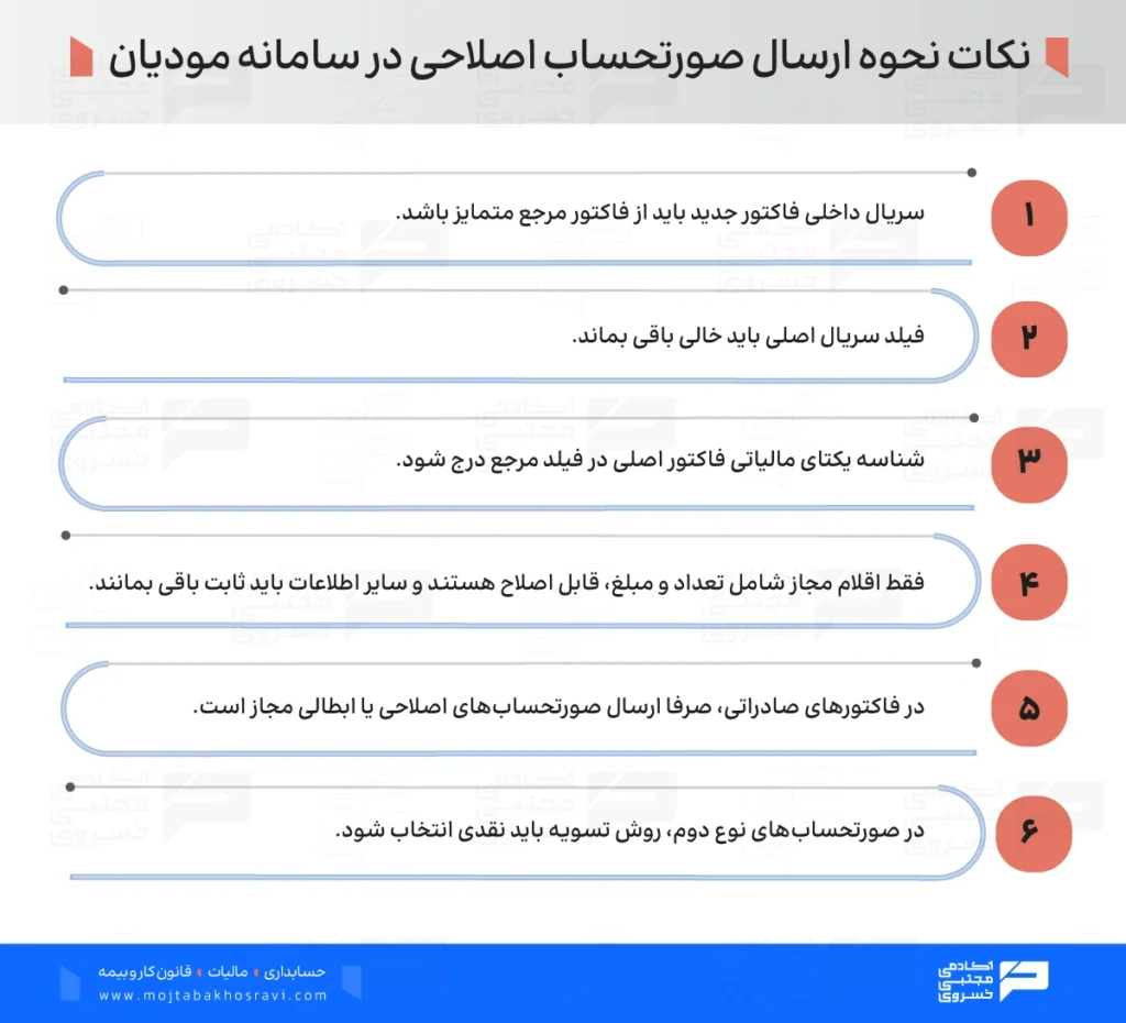 نکات نحوه ارسال صورتحساب در سامانه مودیان
