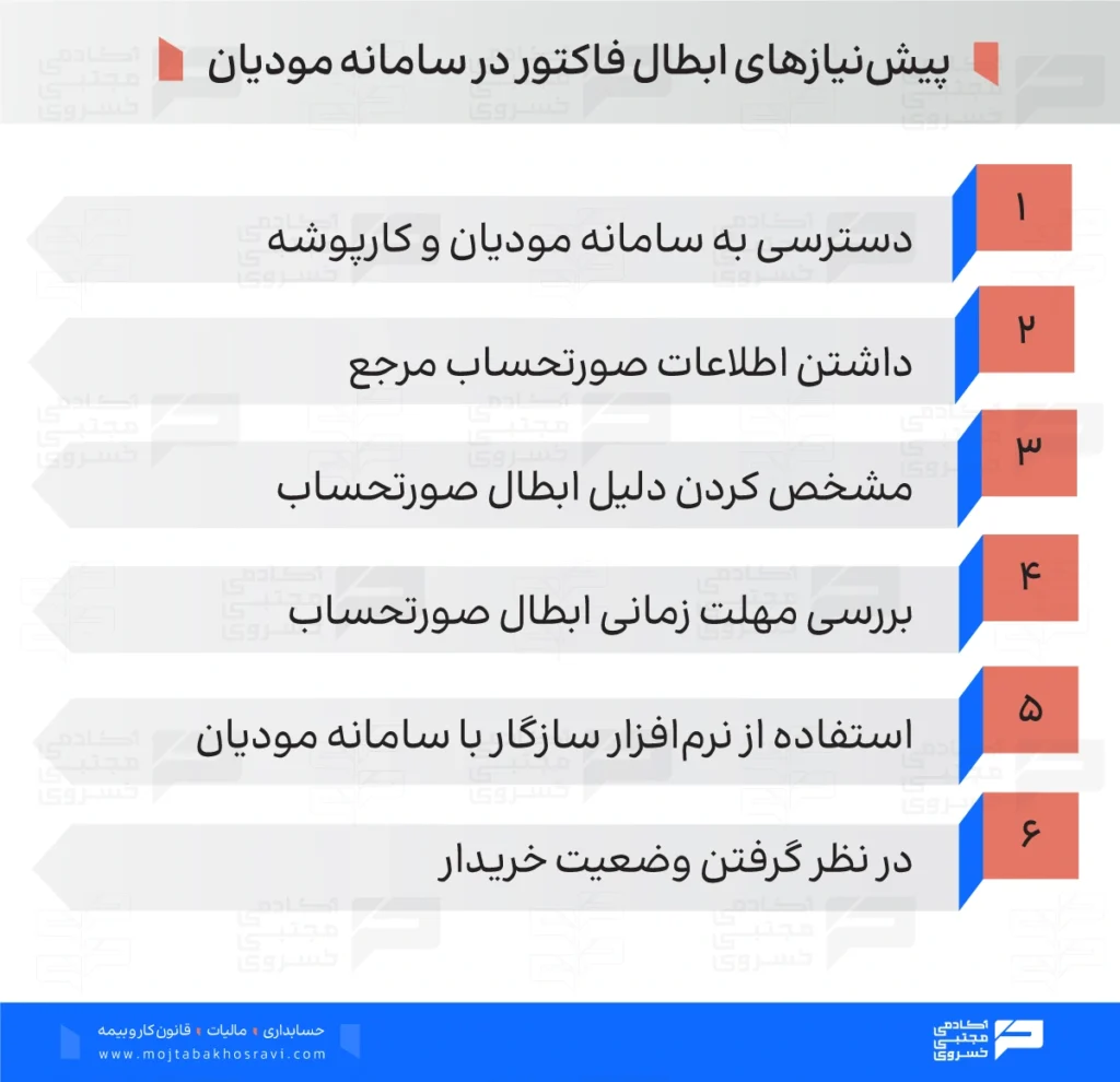 پیش نیازهای ابطال فاکتور در سامانه مودیان